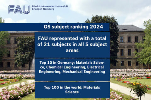 Towards entry "Top positions in the 2024 QS subject ranking"