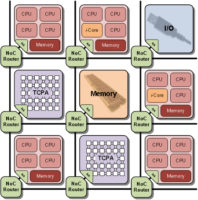 Towards entry "10 million euros for invasive processor systems"