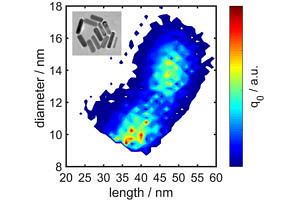 Towards entry "A golden age for particle analysis"