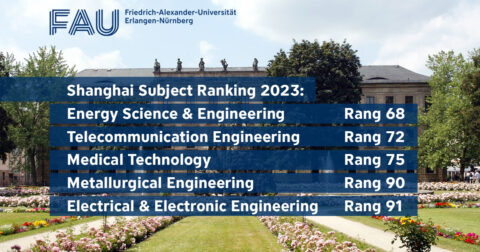 Towards entry "Shanghai Ranking: FAU in the top 100 worldwide in five subjects"
