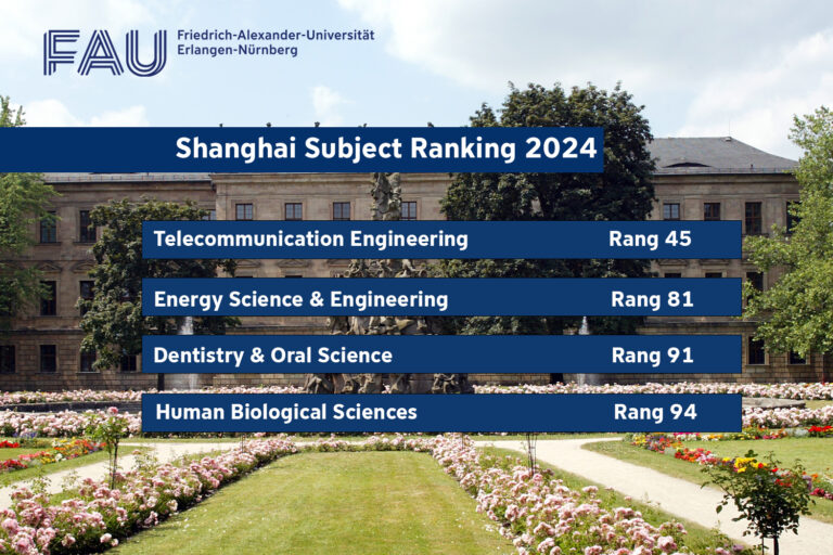 Shanghai subject ranking 2024: Faculty of Engineering with Telecommunication Engineering among TOP 50 worldwide